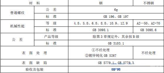 雙頭螺栓技術(shù)標(biāo)準(zhǔn)