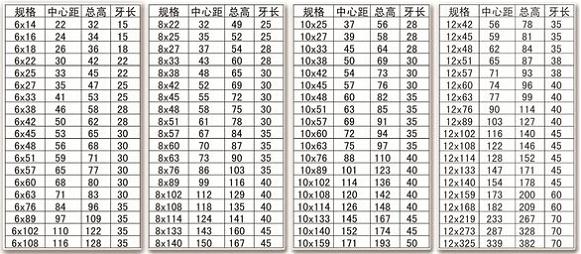 不銹鋼U型螺,U型螺栓,螺栓,螺帽